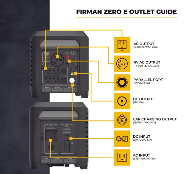 Firman E201001 ZERO E Portable Power Station 2000W/4000W 1040WH New